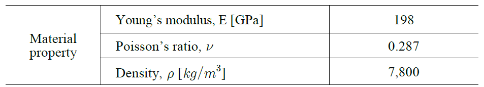 Material properties of the disk and rotor shaft