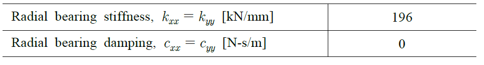 Radial stiffness & damping of the angular contact ball bearing