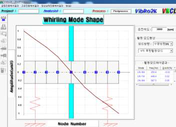 1차 백워드 훨링 모드(350 Hz)