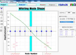 1차 포워드 훨링 모드(448 Hz)