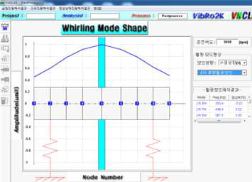 2차 백워드 훨링(587 Hz)