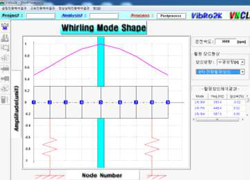 2차 포워드 훨링(588 Hz)