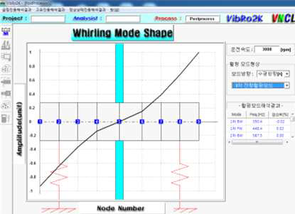 3차 포워드 훨링(3,736 Hz)