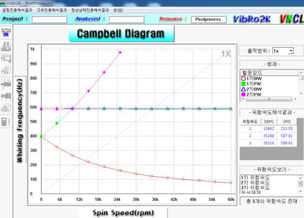 Campbell diagram of the single disk-rotor type BWTS