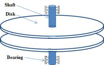 Schematic of the double disk rotor type ballaster water treatment system(BWTS)