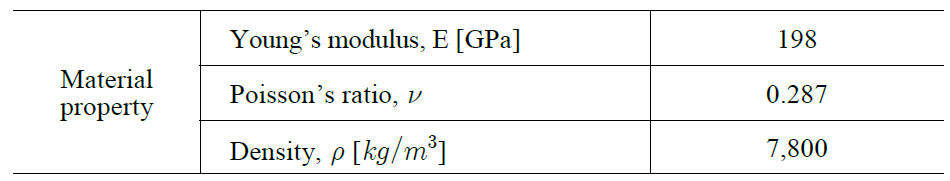 Material properties of the disk and rotor shaft