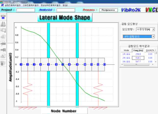 2차 굽힘 모드 (418 Hz)