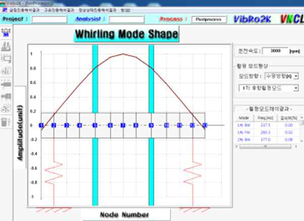 1차 백워드 훨링(237 Hz)