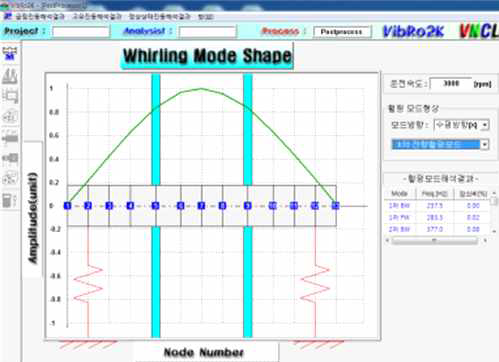 1차 포워드 훨링(283 Hz)