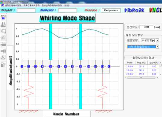 3차 백워드 훨링(525 Hz)