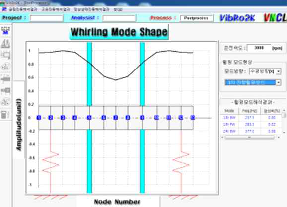 2차 포워드 훨링(578 Hz)