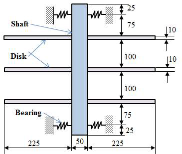 Mathematical modeling of the triple disk rotor type system