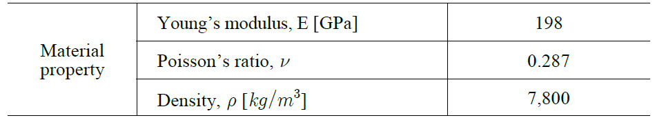 Material properties of the disk and rotor shaft