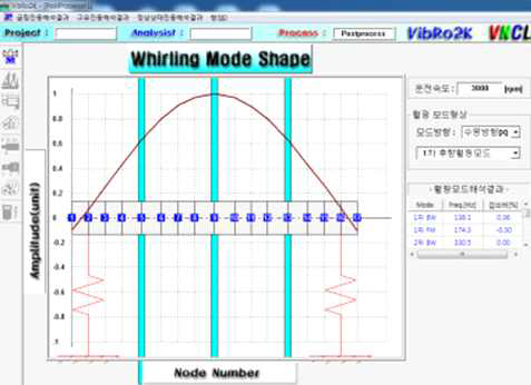 1차 백워드 훨링(138 Hz)