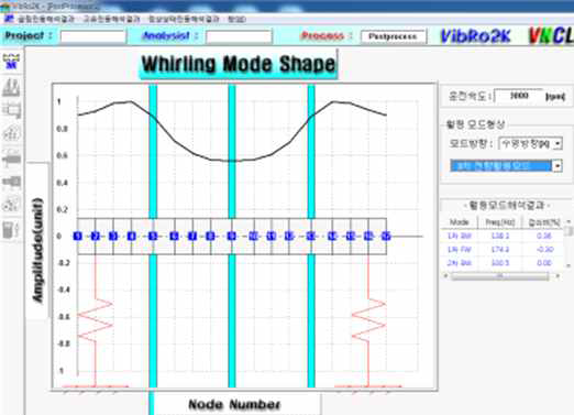 3차 포워드 훨링(478 Hz)