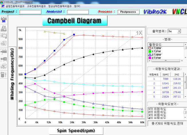 Campbell diagram of the triple disk-rotor type BWTS