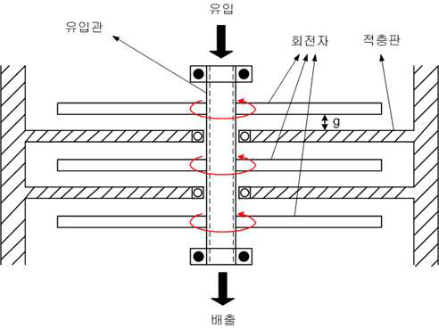 선박평형수 고효율 열처리 시스템의 구조