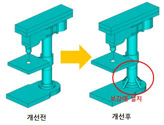 Drill Press 설계 개선 전·후