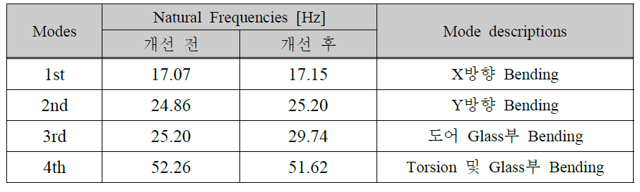 도어의 실리콘 단면 도면