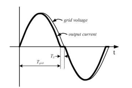 Active Frequency Drift