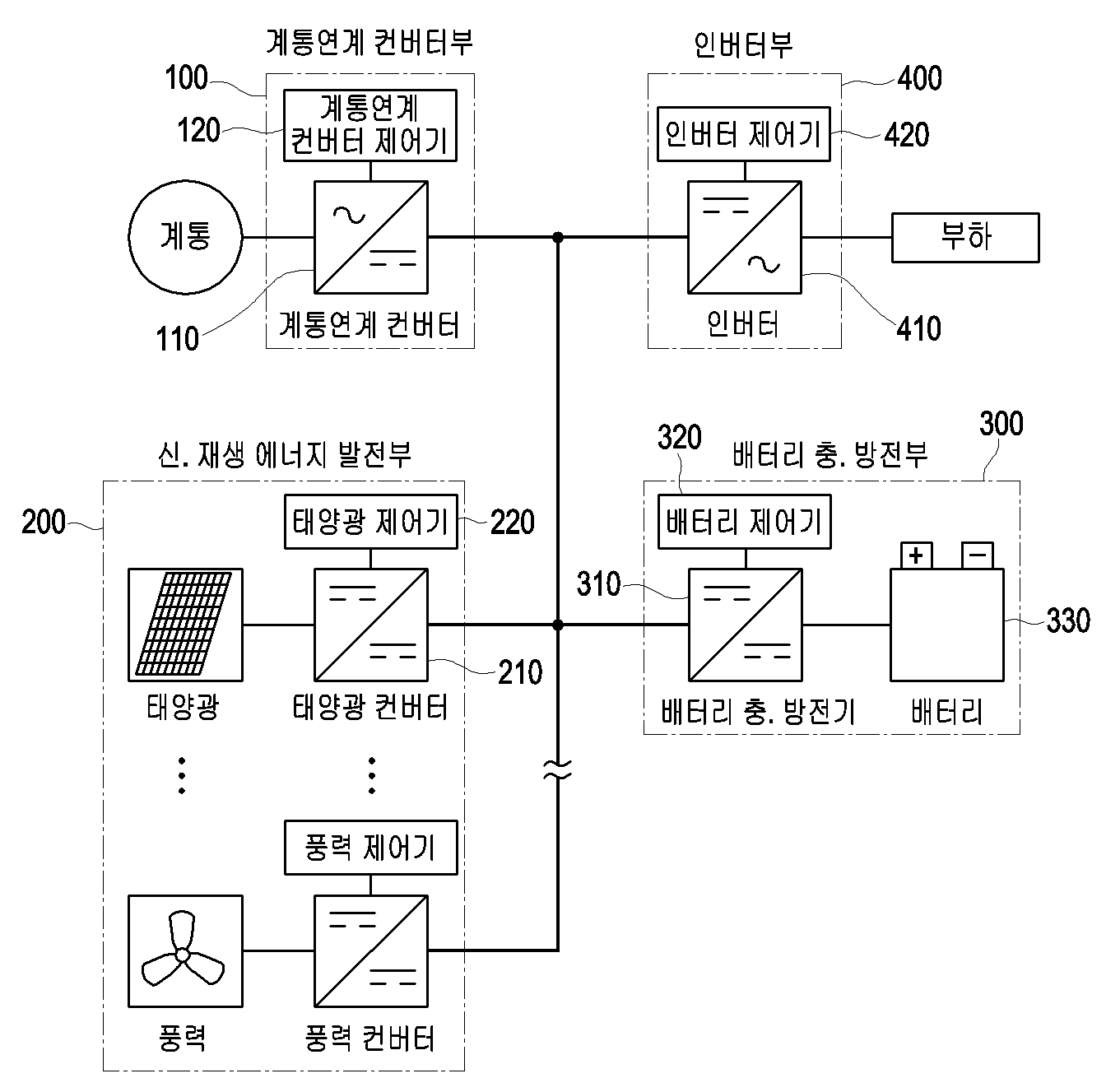 블록선도