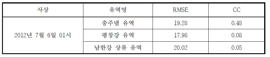 MAPLE 예측 MAP 통계평가 결과 (2012.07.06 02시)