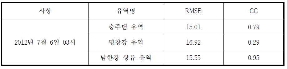 MAPLE 예측 MAP 통계평가 결과 (2012.07.06 03시)