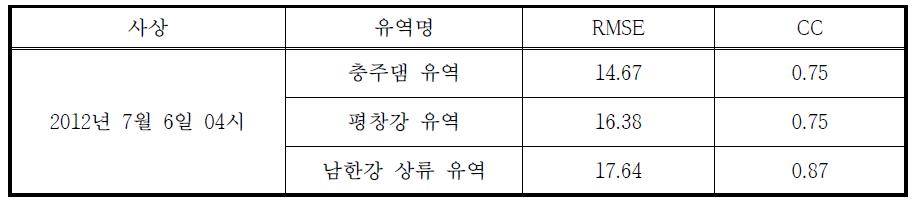 MAPLE 예측 MAP 통계평가 결과 (2012.07.06 04시)