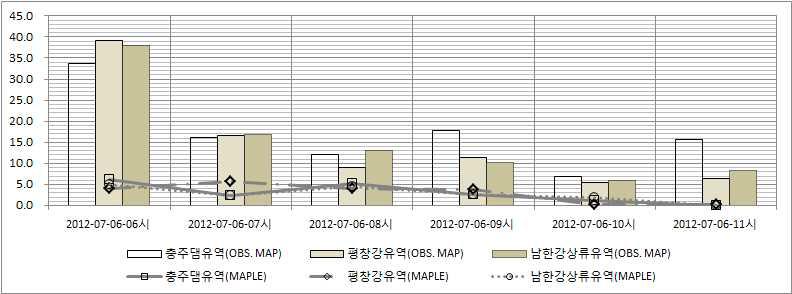 관측 MAP, 예측 MAP 비교 (2012.07.06 05시)