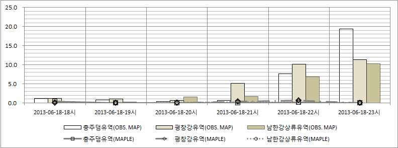 관측 MAP, 예측 MAP 비교 (2013.06.18 17시)