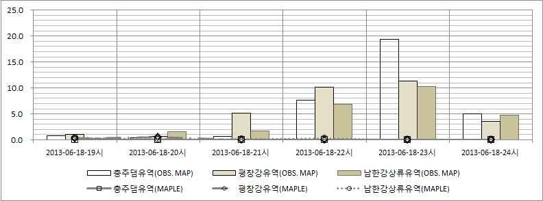 관측 MAP, 예측 MAP 비교 (2013.06.18 18시)