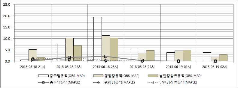 관측 MAP, 예측 MAP 비교 (2013.06.18 20시)