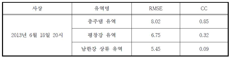 MAPLE 예측 MAP 통계평가 결과 (2013.06.18 20시)