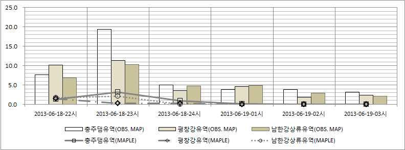 관측 MAP, 예측 MAP 비교 (2013.06.18 21시)