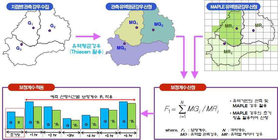 Conditional Merging 기법 적용 과정 모식도