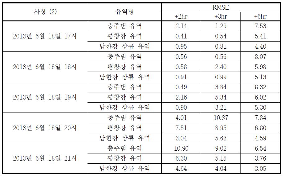 SOA 기법에 의한 보정 예측강우 RMSE 통계평가 결과 (2012.06.18)