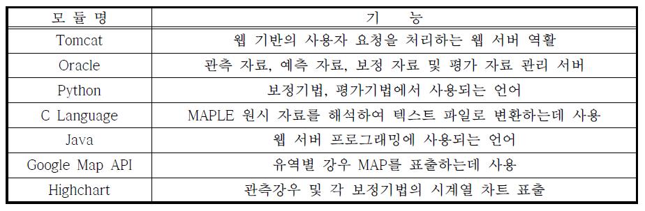 개발모듈별 상세 내용