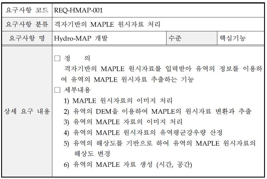 격자기반의 MAPLE 원시자료 처리 - 기능적 요구사항