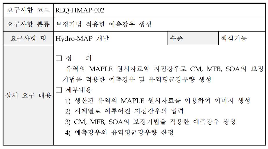 보정기법 적용한 예측 강우 생성