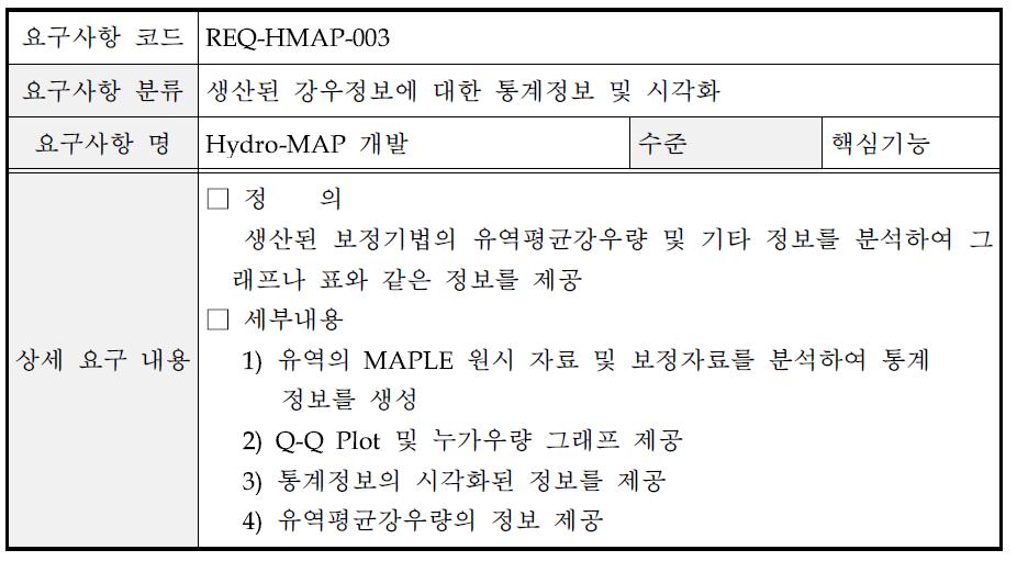 MAP 통계 정보 및 시각화 - 기능적 요구사항