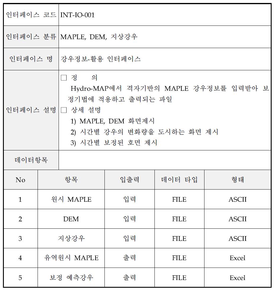 입출력 인터페이스 설계