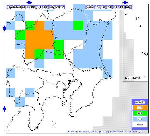 Area Distribution Forecast