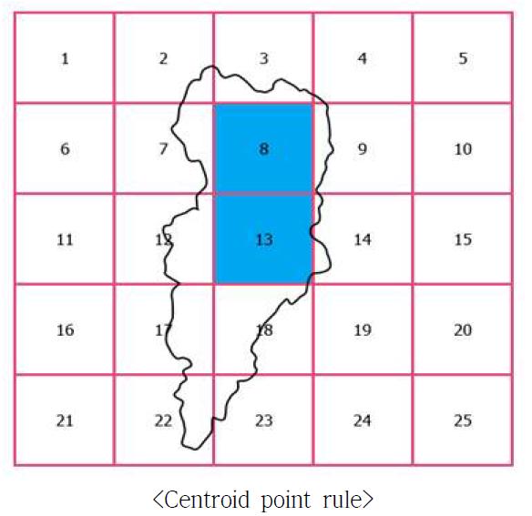 중심치 규칙에 따른 유역면적강우량 산정 개념도