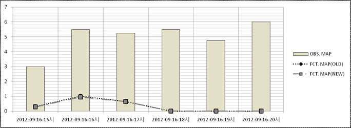 2012년 강우사상⑩의 관측 면적강우량값과 MAPLE 면적강우량 값의 결과