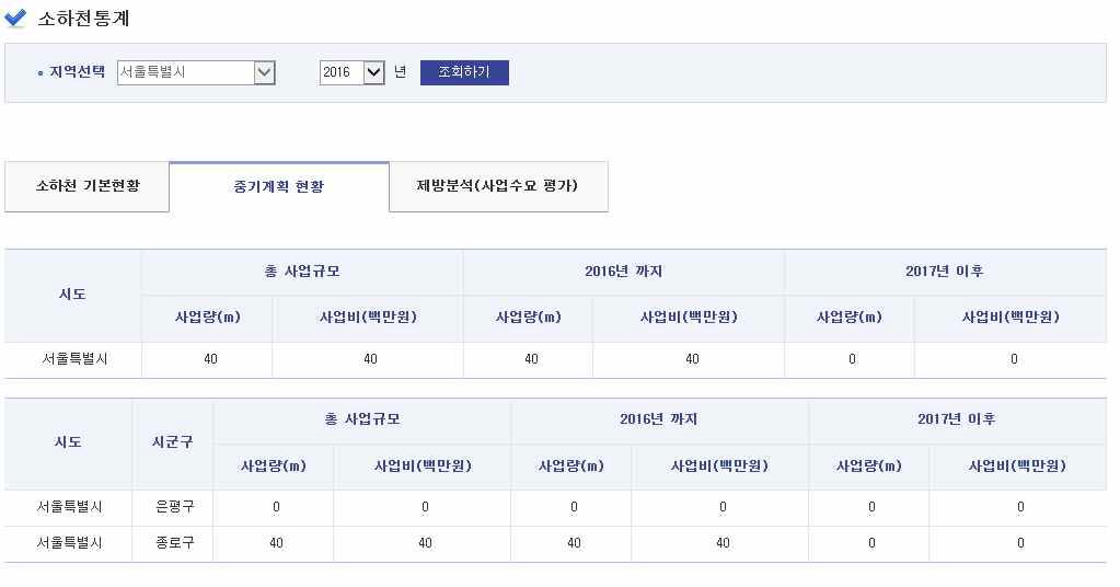 소하천 통계 중기계획현황 화면