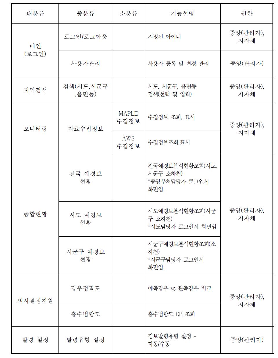 Viewer 시스템 기능정의서