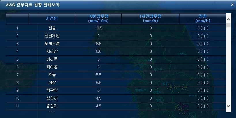 기상청 AWS 관측 현황 표출 화면