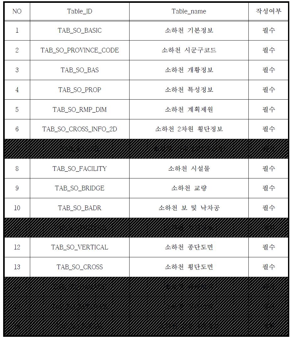 소하천 표준 DB 목록