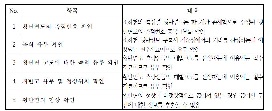 횡단면도 자료의 검토 내용