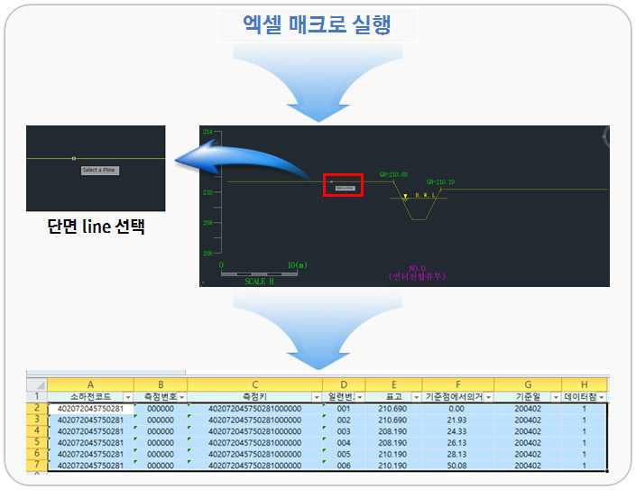 횡단면 속성정보 추출